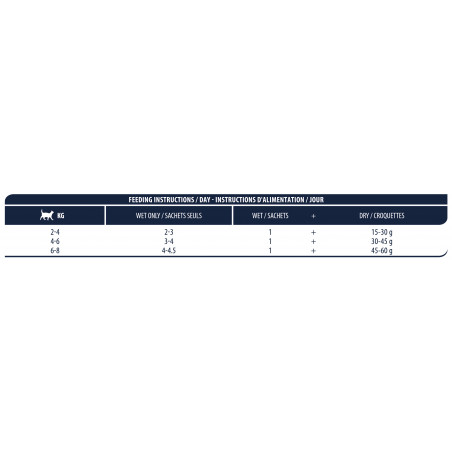 Advance Wet Sterilized Codfish konservai katėms su menke