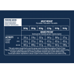 Advance Labrador & Golden Retriever maistas šunims su vištiena