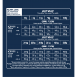 Advance Adult Sensitive maistas šunims su ėriena