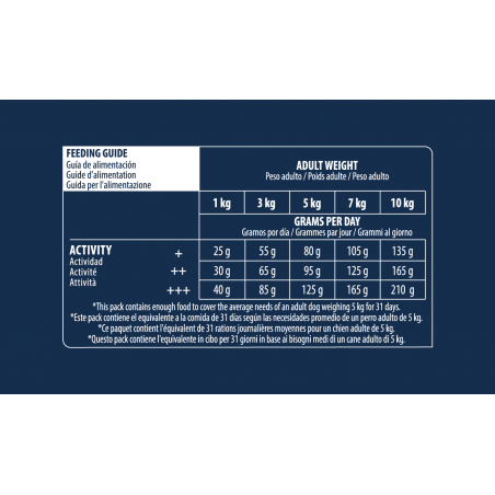 Advance Dog Mini Sensitive maistas šunims su lašiša