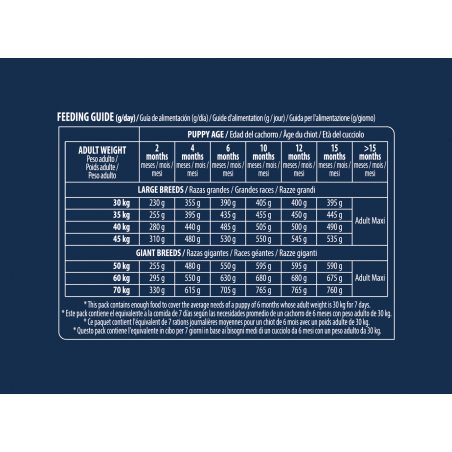 Advance Puppy Maxi maistas šunims su vištiena