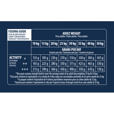 Advance Medium Sensitive maistas šunims su lašiša