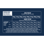 Advance Medium Sensitive maistas šunims su lašiša