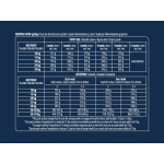 Advance Puppy Medium maistas šunims su vištiena