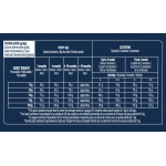 Advance Mini Puppy maistas šunims su vištiena