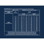 Advance Mother & BABY maistas besilaukiančioms ir žindančioms kalėms su vištiena