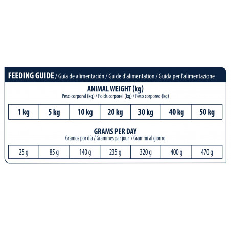 Advance Veterinary Diets ATOPIC MEDIUM and MAXI dog sausas maistas šunims su triušiena