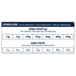 Advance Veterinary Diets ATOPIC MEDIUM and MAXI dog sausas maistas šunims su triušiena