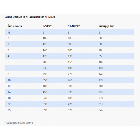 SPECIFIC CPD-M vidutinio dydžio veislių šuniukams
