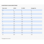 SPECIFIC CPD-M vidutinio dydžio veislių šuniukams