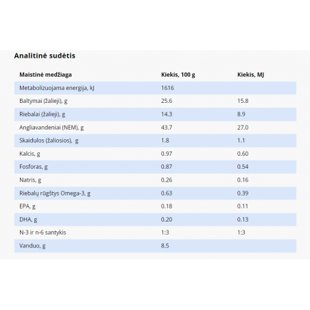 SPECIFIC CPD-M vidutinio dydžio veislių šuniukams
