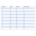 SPECIFIC CAD pašaras aktyviems šunims