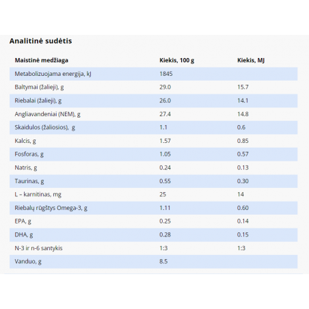 SPECIFIC CAD pašaras aktyviems šunims