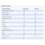 SPECIFIC CAD pašaras aktyviems šunims