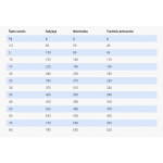 SPECIFIC CCD pašaras šunims struvitų akmenų tirpdymui ir profilaktikai