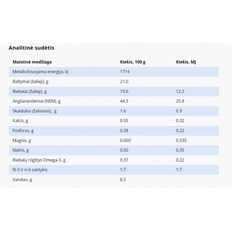 SPECIFIC CCD pašaras šunims struvitų akmenų tirpdymui ir profilaktikai