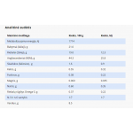 SPECIFIC CCD pašaras šunims struvitų akmenų tirpdymui ir profilaktikai