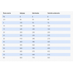 SPECIFIC CDD pašaras šunims, turintiems alergiją maistui