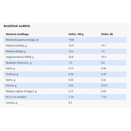 SPECIFIC CDD pašaras šunims, turintiems alergiją maistui