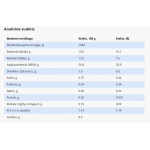 SPECIFIC CDD pašaras šunims, turintiems alergiją maistui