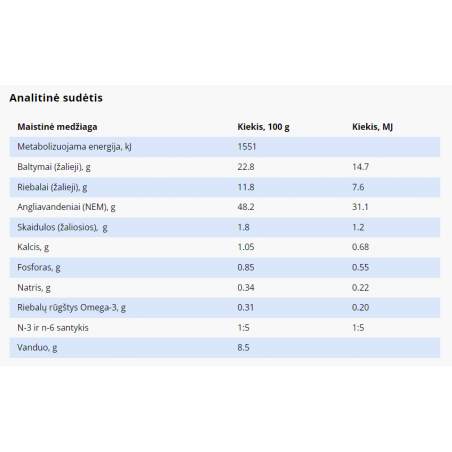 SPECIFIC CDD-HY pašaras šunims, turintiems alergiją maistui