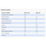 SPECIFIC CDD-HY pašaras šunims, turintiems alergiją maistui