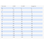 SPECIFIC CDD-HY pašaras šunims, turintiems alergiją maistui