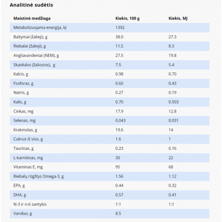 SPECIFIC CED-DM pašaras šunims, turintiems endokrininių sutrikimų