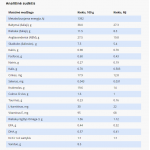 SPECIFIC CED-DM pašaras šunims, turintiems endokrininių sutrikimų