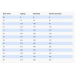 SPECIFIC CED-DM pašaras šunims, turintiems endokrininių sutrikimų