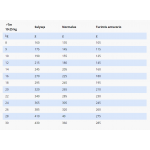 SPECIFIC CGD-M pašaras senyviems vidutinio dydžio veislių šunims