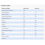 SPECIFIC CGD-M pašaras senyviems vidutinio dydžio veislių šunims