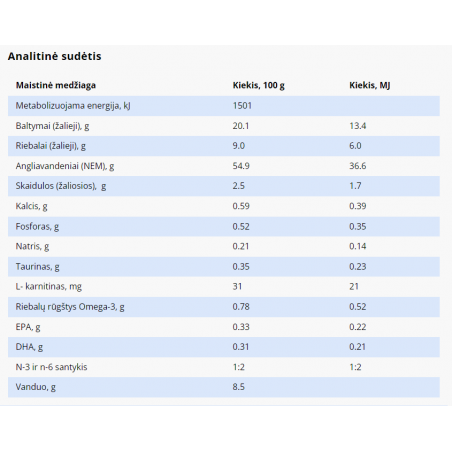 SPECIFIC CGD-S pašaras senyviems mažų veislių šunims