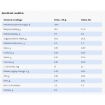 SPECIFIC CGD-S pašaras senyviems mažų veislių šunims