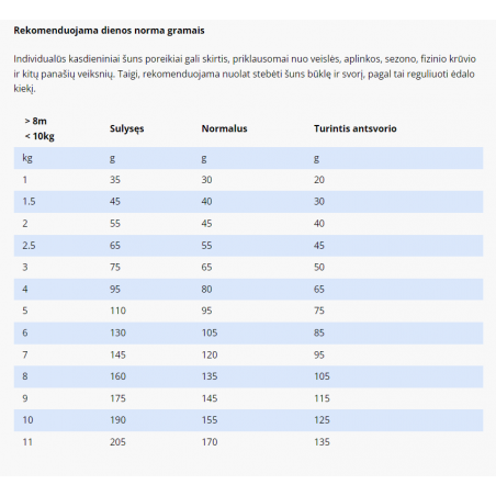 SPECIFIC CGD-S pašaras senyviems mažų veislių šunims