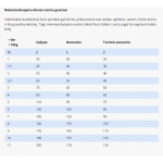 SPECIFIC CGD-S pašaras senyviems mažų veislių šunims