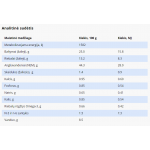 SPECIFIC CID pašaras šunims, turintiems virškinimo problemų