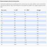 SPECIFIC CID pašaras šunims, turintiems virškinimo problemų