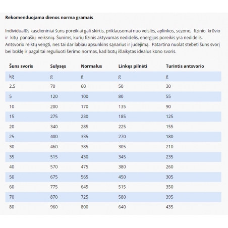 SPECIFIC CJD pašaras šunims, turintiems sąnarių problemų