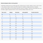 SPECIFIC CJD pašaras šunims, turintiems sąnarių problemų