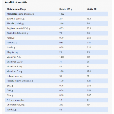 SPECIFIC CJD pašaras šunims, turintiems sąnarių problemų