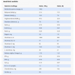 SPECIFIC CJD pašaras šunims, turintiems sąnarių problemų