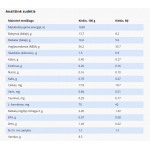 SPECIFIC CKD pašaras šunims, turintiems širdies ir inkstų problemų