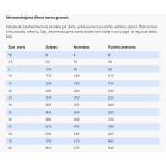 SPECIFIC CKD pašaras šunims, turintiems širdies ir inkstų problemų