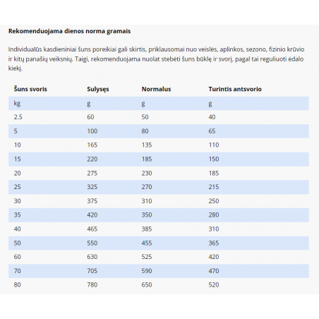 SPECIFIC COD pašaras šunims, kuriuos kamuoja atopijos arba blusų sukeltas alerginis dermatitas