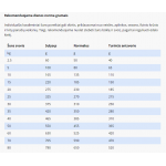 SPECIFIC COD pašaras šunims, kuriuos kamuoja atopijos arba blusų sukeltas alerginis dermatitas