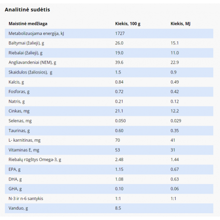 SPECIFIC COD pašaras šunims, kuriuos kamuoja atopijos arba blusų sukeltas alerginis dermatitas
