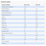 SPECIFIC COD pašaras šunims, kuriuos kamuoja atopijos arba blusų sukeltas alerginis dermatitas