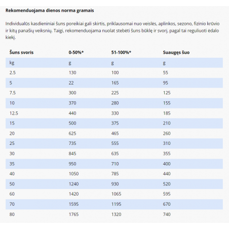 SPECIFIC COD-HY pašaras šunims, kuriuos kamuoja atopijos arba blusų sukeltas alerginis dermatitas