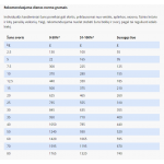 SPECIFIC COD-HY pašaras šunims, kuriuos kamuoja atopijos arba blusų sukeltas alerginis dermatitas